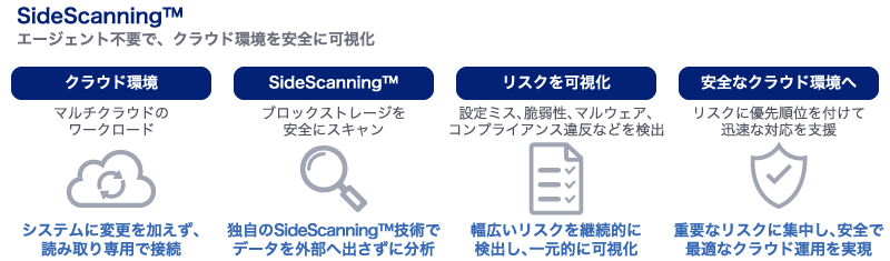 エージェント不要で、クラウド環境を安全に可視化