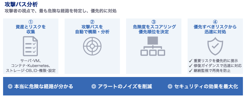 攻撃パス分析