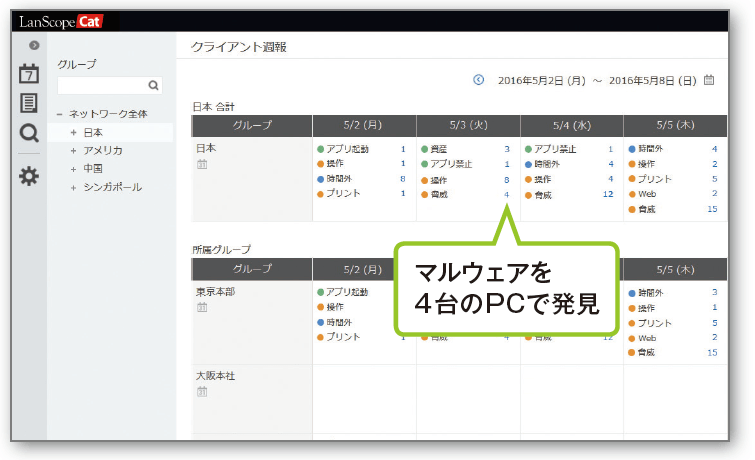 LanScope Catのレポート機能で、マルウェア検知確認画面