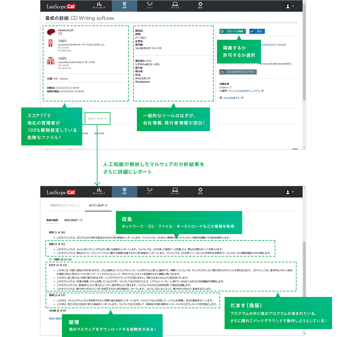 検知したマルウェアの分析結果と、他社の判断状況参照が可能