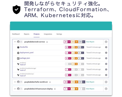 開発しながらセキュリティ強化。Terraform、CloudFormation、ARM、Kubernetesに対応。