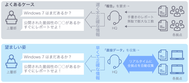 よくあるケースと望ましい姿