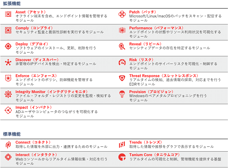 Tanium Core Platform + 拡張モジュール