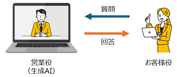 商談ロールプレイリバースの役割分担