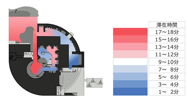 館内利用者滞留状況のヒートマップ