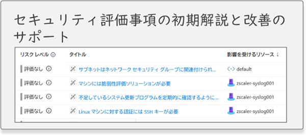 セキュリティ評価事項の初期解説と改善のサポート