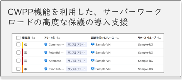 CWPP機能を利用した、サーバーワークロードの高度な保護の導入支援