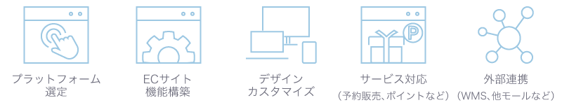 プラットフォーム選定、ECサイト機能構築、デザインカスタマイズ、サービス対応、外部連携