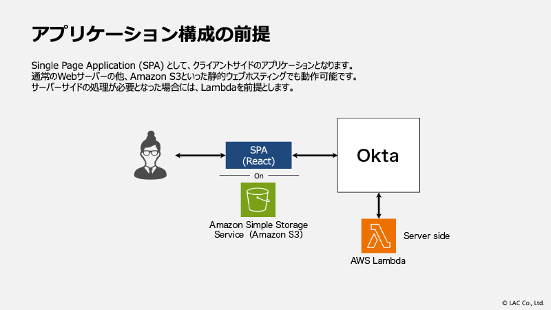 アプリケーション構成の前提：Single Page Application（SPA）として、クライアントサイドのアプリケーションとなります。通常のWebサーバーの他、Amazon S3といった性的ウェブホスティングでも動作可能です。サーバー再度の処理が必要となった場合には、Lambdaを前提とします。