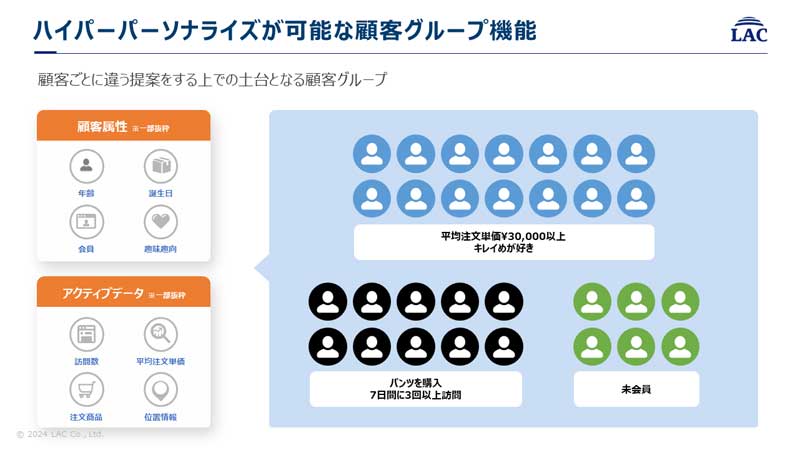 Salesforce Commerce Cloudでの顧客グループ機能