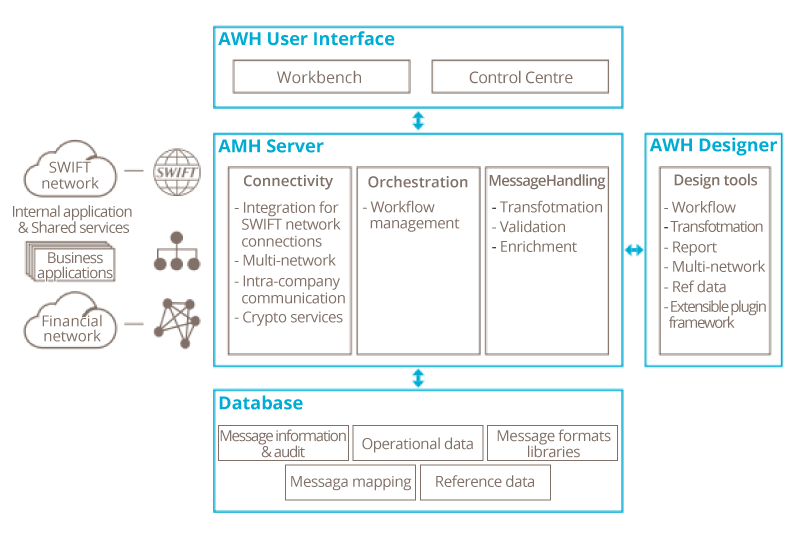 SWIFT社AMHの特長